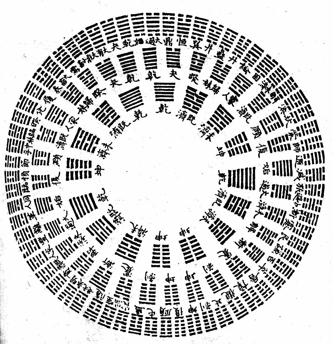 I Ching Hexagram Chart